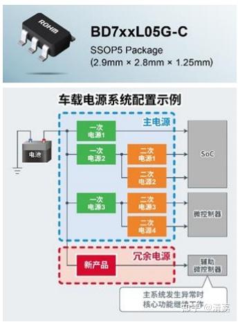 LDO突遭安全漏洞，流失高达180万美元的简单介绍