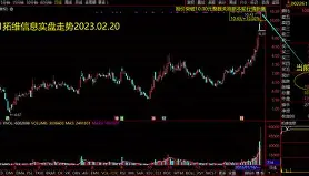 ARB创下年内新高，上扬幅高达28.92%，还能追吗？