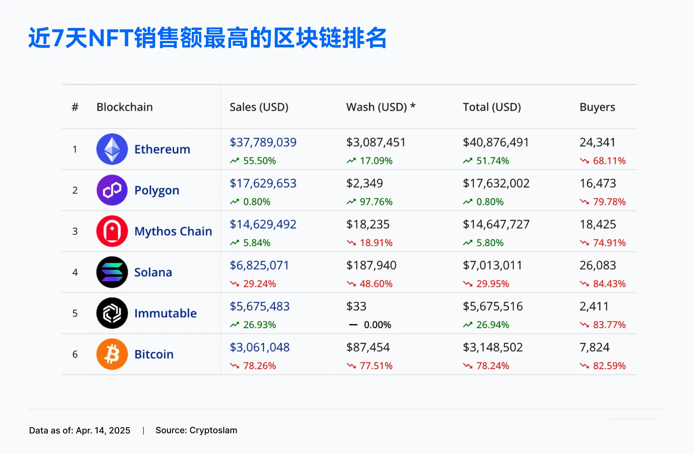以太坊投资陷阱遭曝光,已有超Gate人被骗!,投资者瞩目 以太坊投资陷阱遭曝光,已有超Gate人被骗!,投资者瞩目